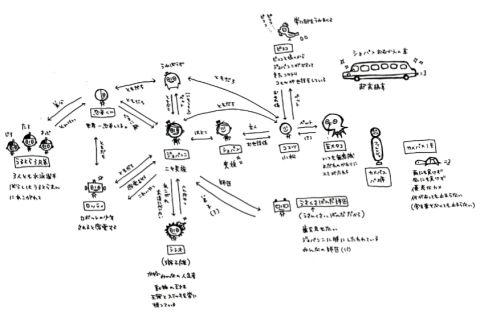 相関図