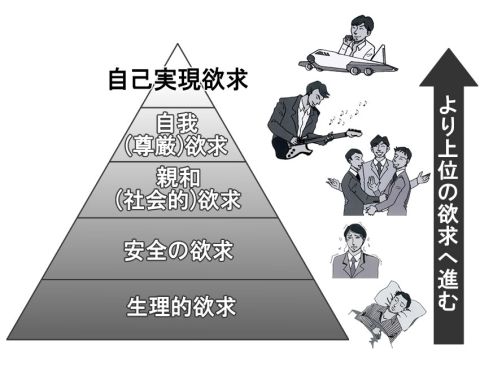 ビジネス書　さし絵