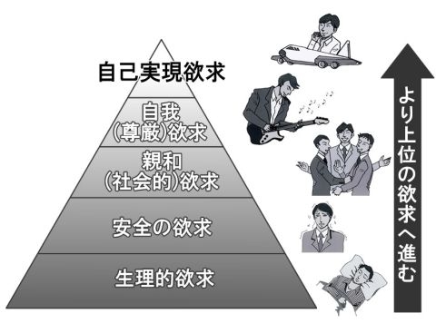 ビジネス書　さし絵
