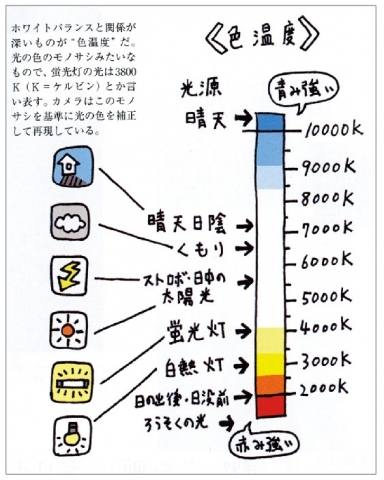 デジタル写真生活誌