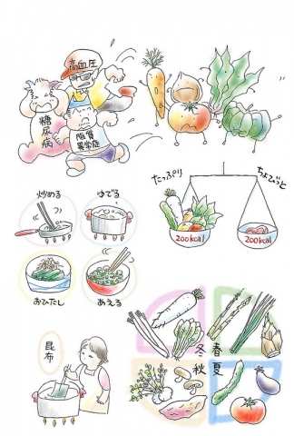 健康系書籍の挿し絵