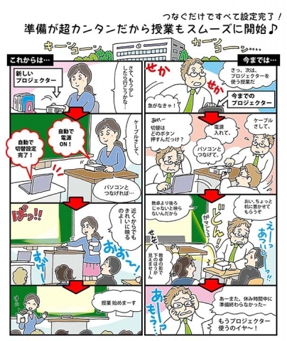 販促ツール用マンガ